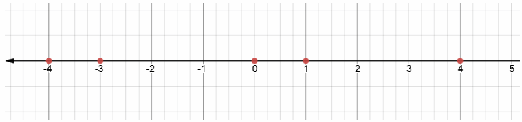 Texas Go Math Grade 6 Unit 1 Study Guide Review Answer Key 24