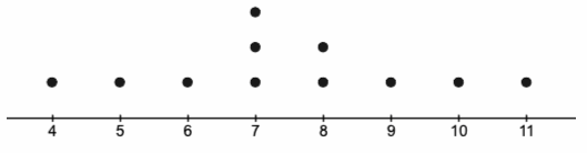Texas Go Math Grade 7 Lesson 11.2 Answer Key Comparing Data Displayed ...