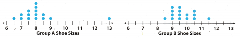 Texas Go Math Grade 7 Lesson 11.2 Answer Key Comparing Data Displayed ...