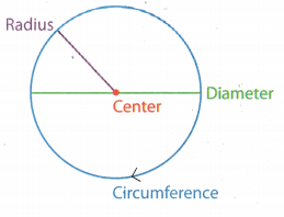 Texas Go Math Grade 7 Lesson 4.4 Answer Key 1
