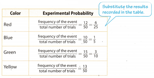 Texas Go Math Grade 7 Lesson 5.2 Answer Key Experimental Probability of ...