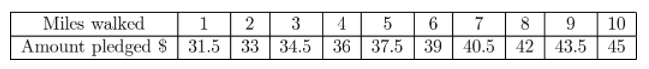 Texas Go Math Grade 7 Lesson 7.1 Answer Key 18