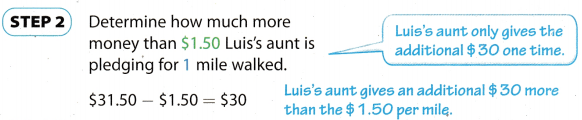 Texas Go Math Grade 7 Lesson 7.1 Answer Key 7