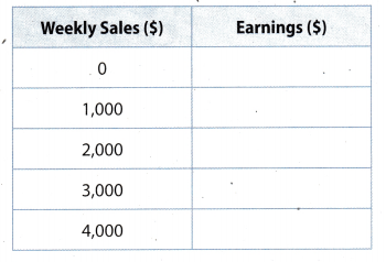 Texas Go Math Grade 7 Lesson 7.2 Answer Key 10