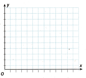 Texas Go Math Grade 7 Lesson 7.2 Answer Key 11