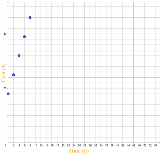Texas Go Math Grade 7 Lesson 7.2 Answer Key 15