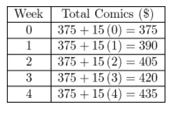 Texas Go Math Grade 7 Lesson 7.2 Answer Key 16