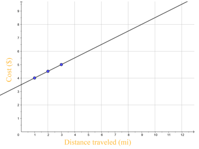Texas Go Math Grade 7 Lesson 7.2 Answer Key 17