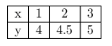 Texas Go Math Grade 7 Lesson 7.2 Answer Key 18