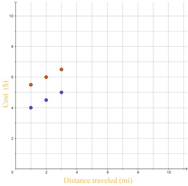 Texas Go Math Grade 7 Lesson 7.2 Answer Key 19