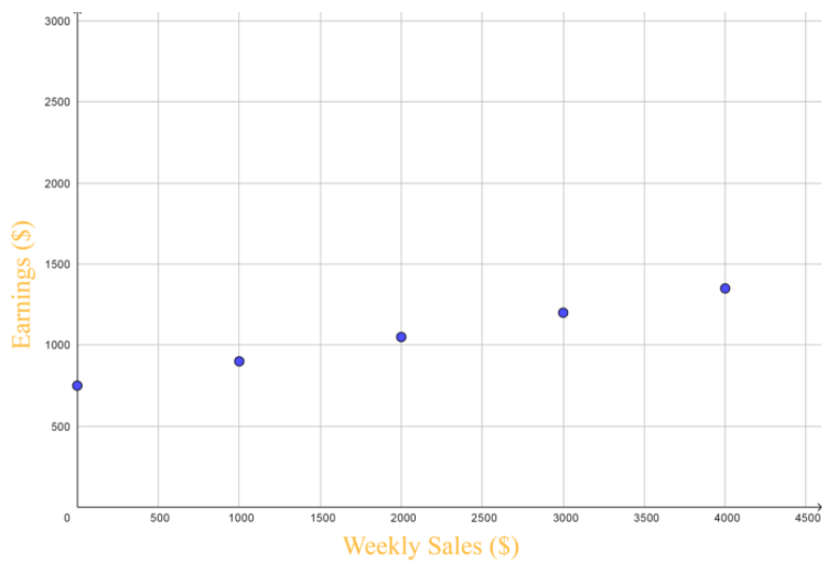 Texas Go Math Grade 7 Lesson 7.2 Answer Key 21