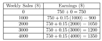 Texas Go Math Grade 7 Lesson 7.2 Answer Key 22