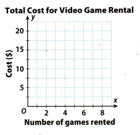 Texas Go Math Grade 7 Lesson 7.2 Answer Key 3