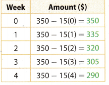 Texas Go Math Grade 7 Lesson 7.2 Answer Key 4