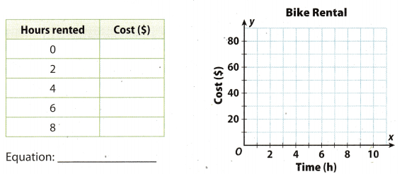 Texas Go Math Grade 7 Lesson 7.2 Answer Key 6