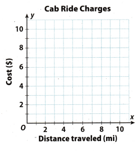 Texas Go Math Grade 7 Lesson 7.2 Answer Key 9