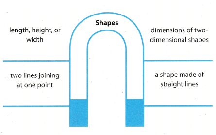 Texas Go Math Grade 7 Module 4 Answer Key 1