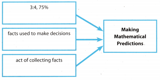 Texas Go Math Grade 7 Module 5 Answer Key 2