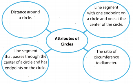 Texas Go Math Grade 7 Module 9 Answer Key 8
