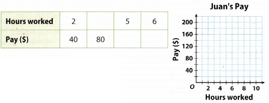 Texas Go Math Grade 7 Unit 2 Study Guide Review Answer Key 1