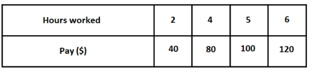 Texas Go Math Grade 7 Unit 2 Study Guide Review Answer Key 18