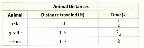 Texas Go Math Grade 7 Unit 2 Study Guide Review Answer Key 7