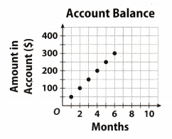 Texas Go Math Grade 7 Unit 2 Study Guide Review Answer Key 8