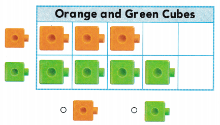 Texas Go Math Kindergarten Lesson 20.3 Answer Key 8