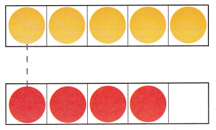 Texas Go Math Kindergarten Lesson 3.3 Answer Key 1