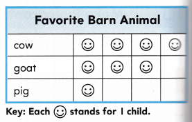 Texas Go Math Grade 2 Lesson 19.2 Answer Key 12