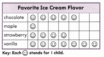 Texas Go Math Grade 2 Lesson 19.2 Answer Key 13