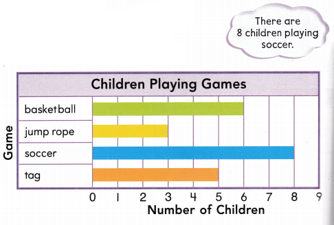 Texas Go Math Grade 2 Lesson 19.3 Answer Key 2