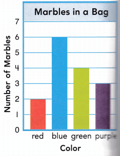Texas Go Math Grade 2 Lesson 19.3 Answer Key 3
