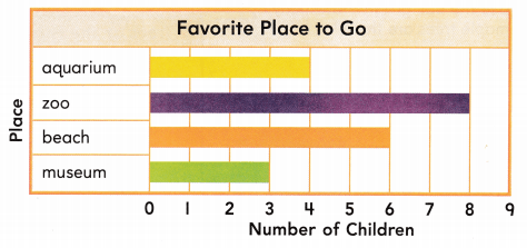 Texas Go Math Grade 2 Lesson 19.3 Answer Key 4