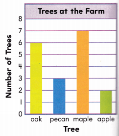 Texas Go Math Grade 2 Lesson 19.3 Answer Key 6