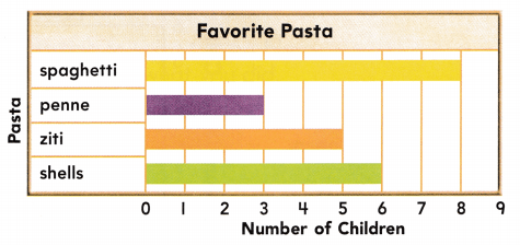 Texas Go Math Grade 2 Lesson 19.3 Answer Key 7