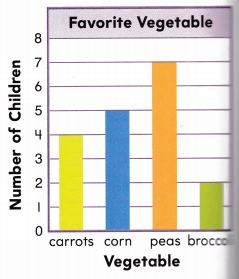 Texas Go Math Grade 2 Lesson 19.3 Answer Key 8