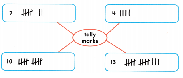Texas Go Math Grade 2 Unit 5 Answer Key Data Analysis – Go Math Answer Key