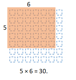 Texas-Go-Math-Grade-3-Lesson-7.4-Answer-Key-Distributive-Property-Texas Go Math Grade 3 Lesson 7.4 Homework and Practice Answer Key-3