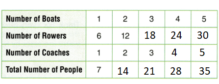 Texas-Go-Math-Grade-3-Lesson-8.6-Answer-Key-Two-Step-Multiplication-Problems-Daily Assessment Task-4