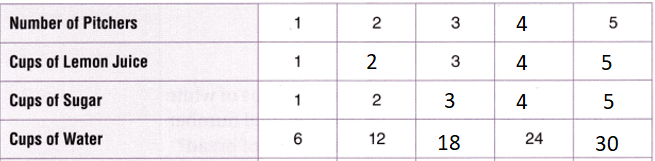 Texas-Go-Math-Grade-3-Lesson-8.6-Answer-Key-Two-Step-Multiplication-Problems-Math Talk-Share and Show-1..