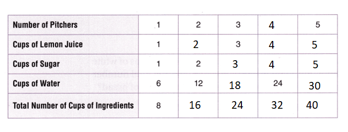 Texas-Go-Math-Grade-3-Lesson-8.6-Answer-Key-Two-Step-Multiplication-Problems-Math Talk-Share and Show-1