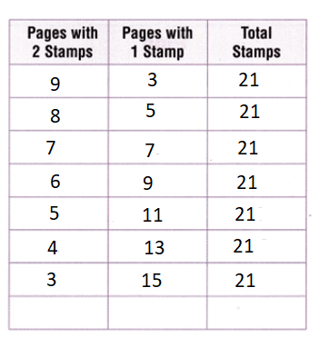Texas-Go-Math-Grade-3-Lesson-8.6-Answer-Key-Two-Step-Multiplication-Problems-Try Another Problem-Read-solve