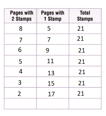 Texas-Go-Math-Grade-3-Lesson-8.6-Answer-Key-Two-Step-Multiplication-Problems-Try Another Problem-solve