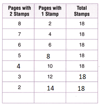 Texas-Go-Math-Grade-3-Lesson-8.6-Answer-Key-Two-Step-Multiplication-Problems-solve