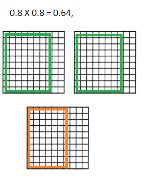 Texas Go Math Grade 5 Lesson 3.6 Answer Key Decimal Multiplication-12