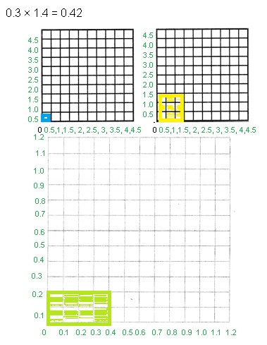 Texas Go Math Grade 5 Lesson 3.6 Answer Key Decimal Multiplication – Go ...