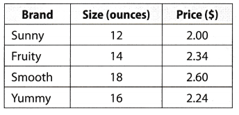 Texas Go Math Grade 6 Benchmark Test Answer Key Part 1 1