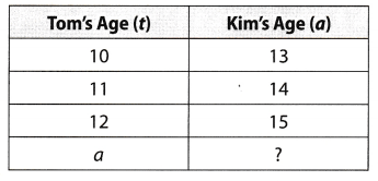 Texas Go Math Grade 6 Benchmark Test Answer Key Part 1 2