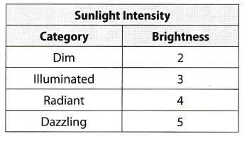Texas Go Math Grade 6 Benchmark Test Answer Key Part 1 3